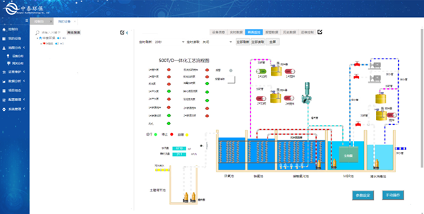 實測農(nóng)村生活污水處理設(shè)備，水質(zhì)達標無死角，1臺頂5臺（4）